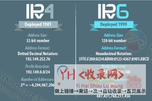 解决IP资源枯竭问题-中国首设IPv6根域名服务器 (解决ip地址资源匮乏的办法包括)