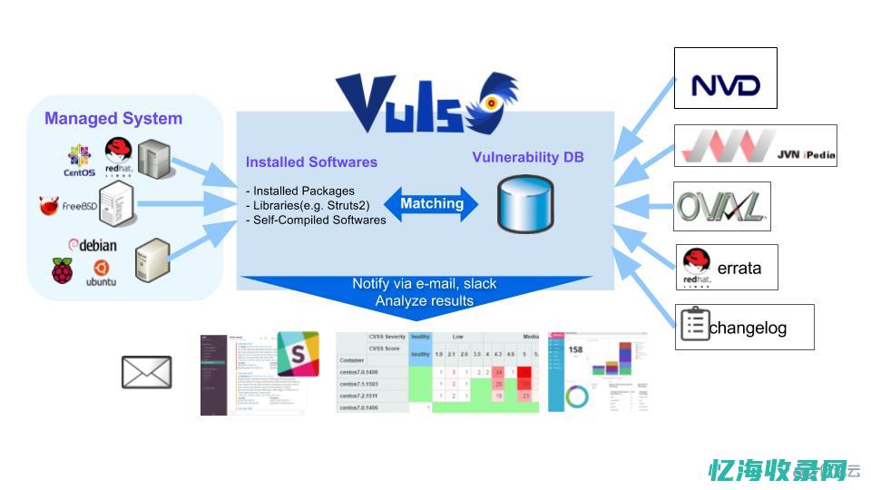 如何用vultr的cloud