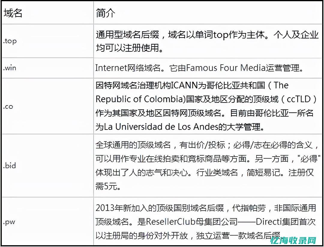 怎样设置域名解析怎样设置域名解析网站 (怎样设置域名解析)