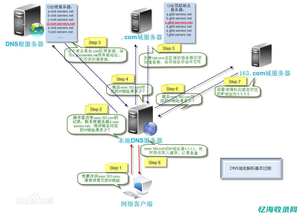 如何查问域名解析能否失效