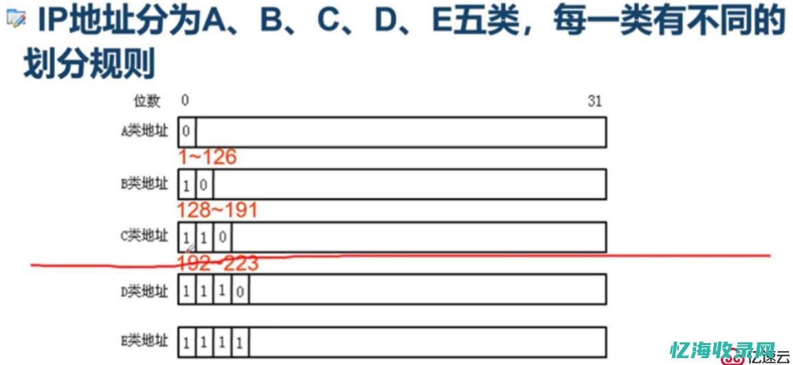 ip地址与域名的关系是