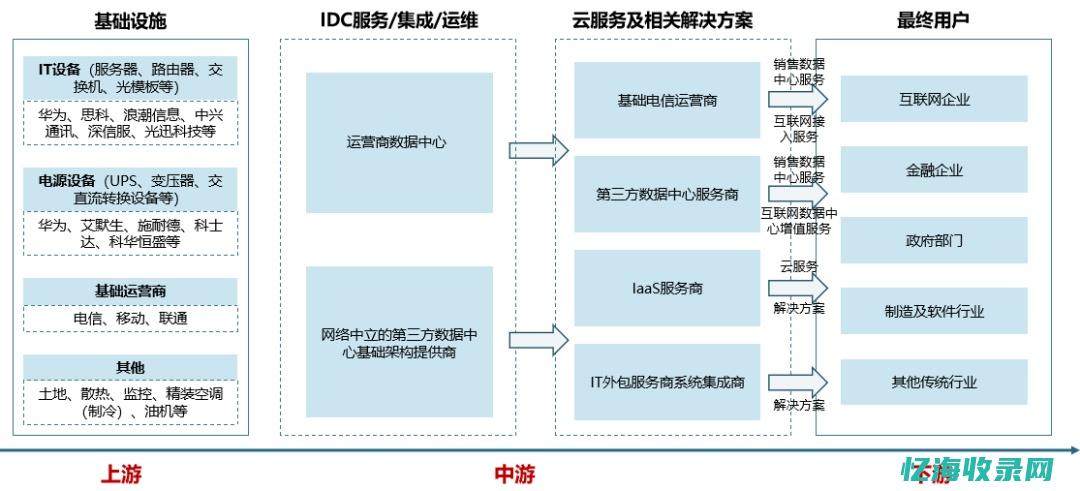 idc资产治理岗位难不难 (idc资产管理系统)