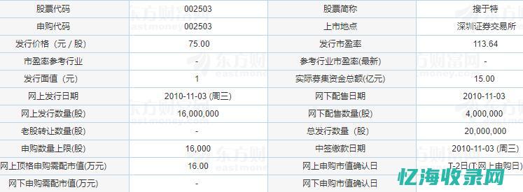 股票消息获取权威渠道推荐 (股票消息获取什么意思)