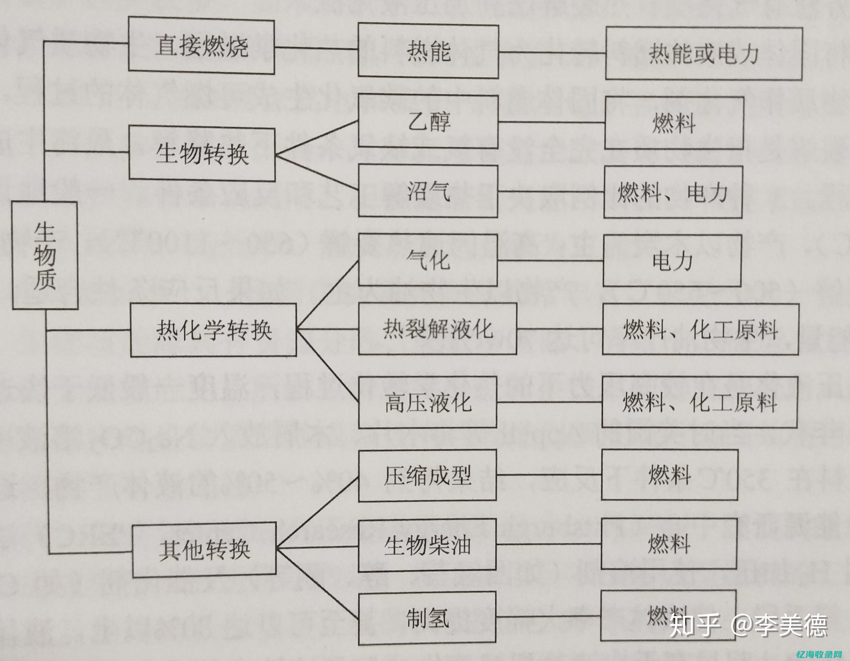 其检索标识为