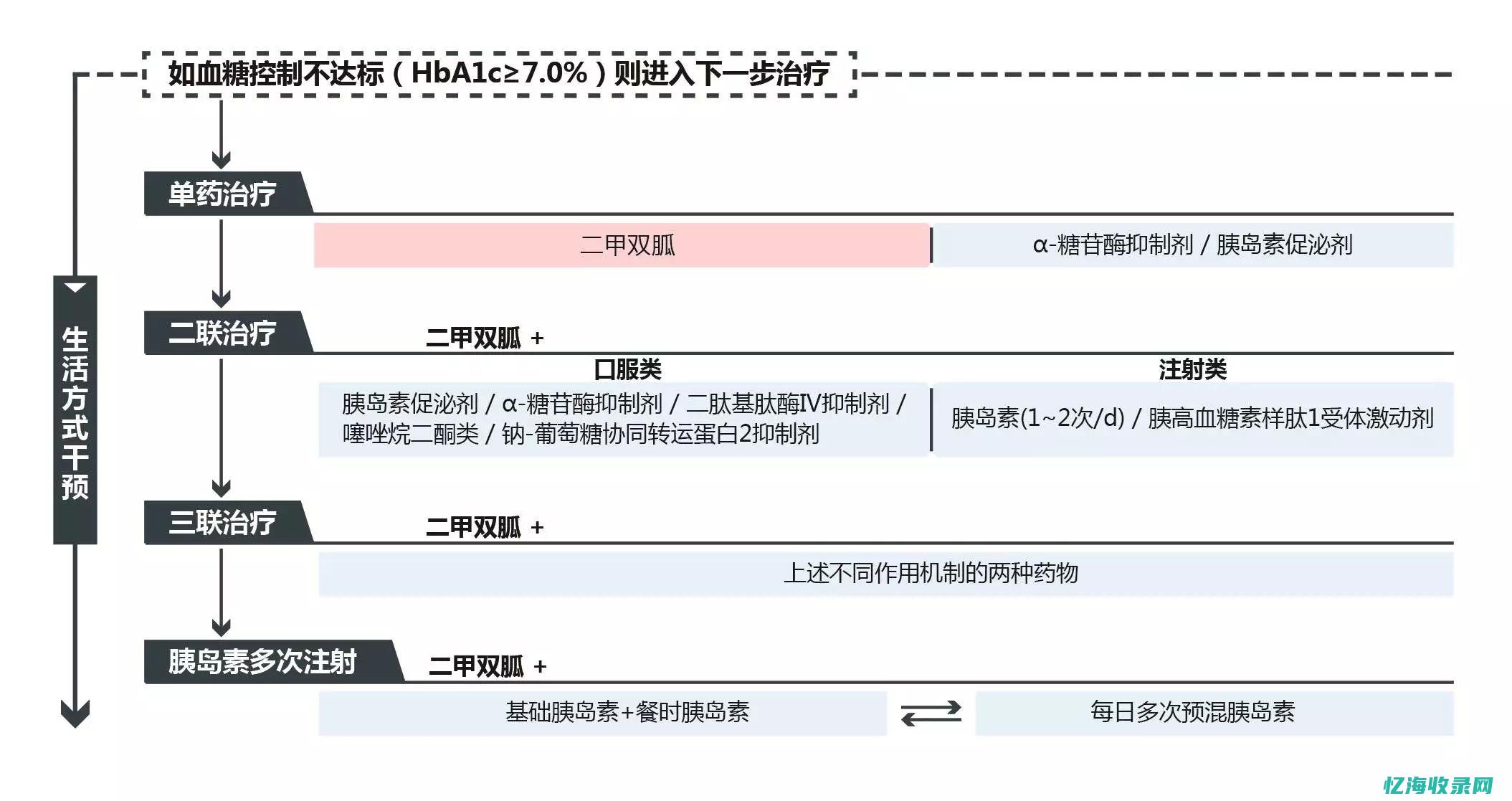 医疗废物