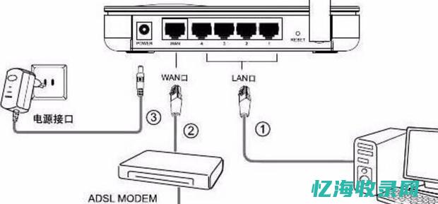 快速打开路由器的