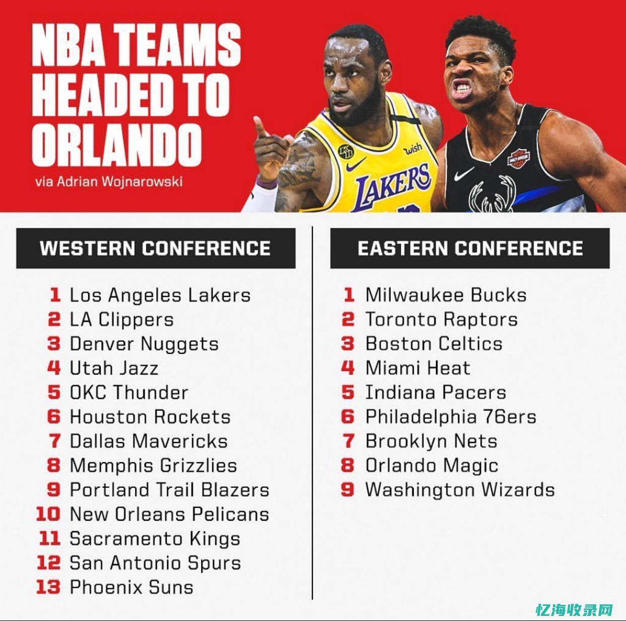 西部NBA排名