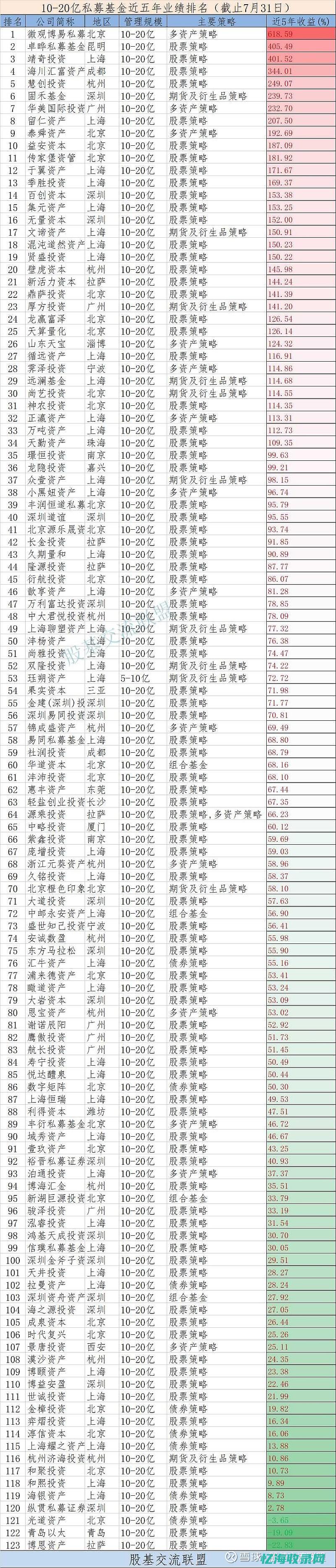 私募基金排名：揭秘行业内的冠军是谁？ (国内量化私募基金排名)