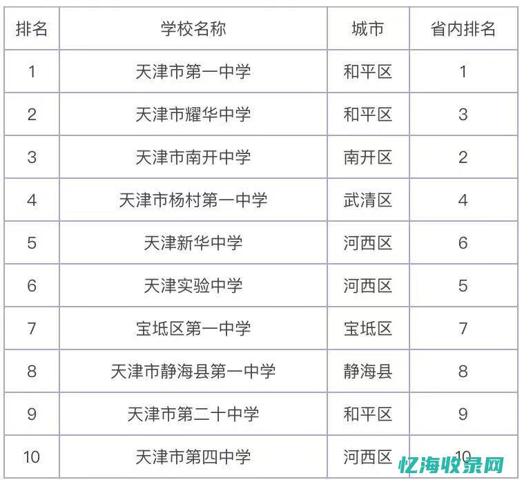 天津高校排名：哪所大学在天津排名靠前？ (天津高校排名一览表)