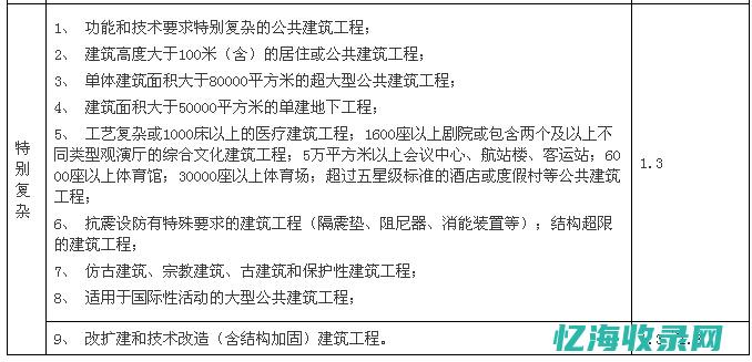 计费：详解各种计费方式及其优缺点 (计费方式主要有哪几种?)