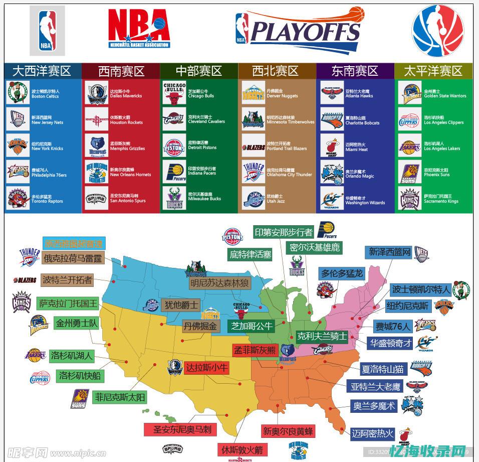 NBA东西部排名