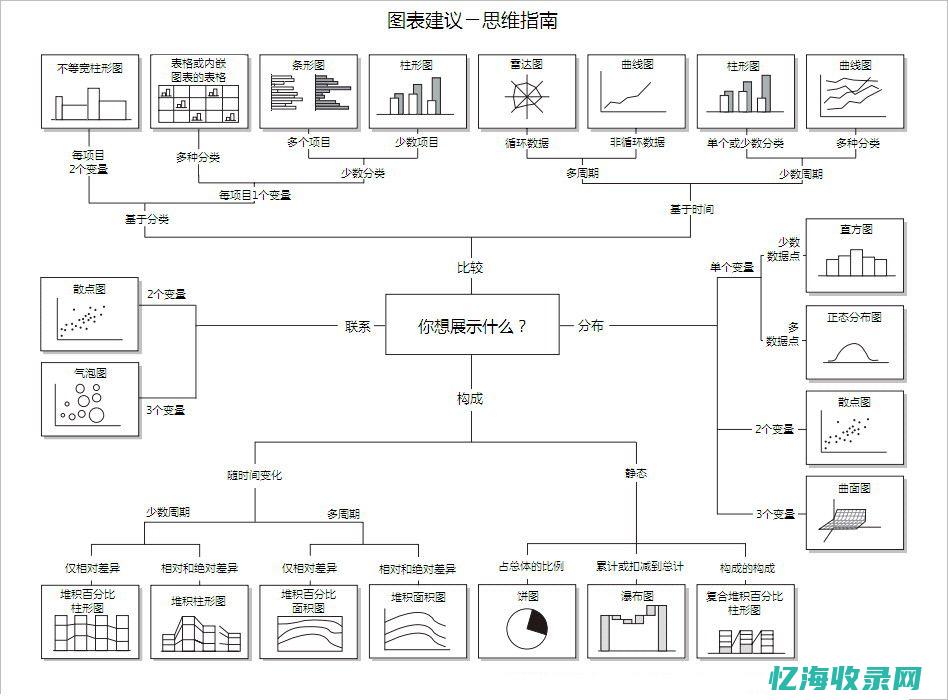 如何选择最适合您的网站建设公司？ (如何选择最适合自己的运动)