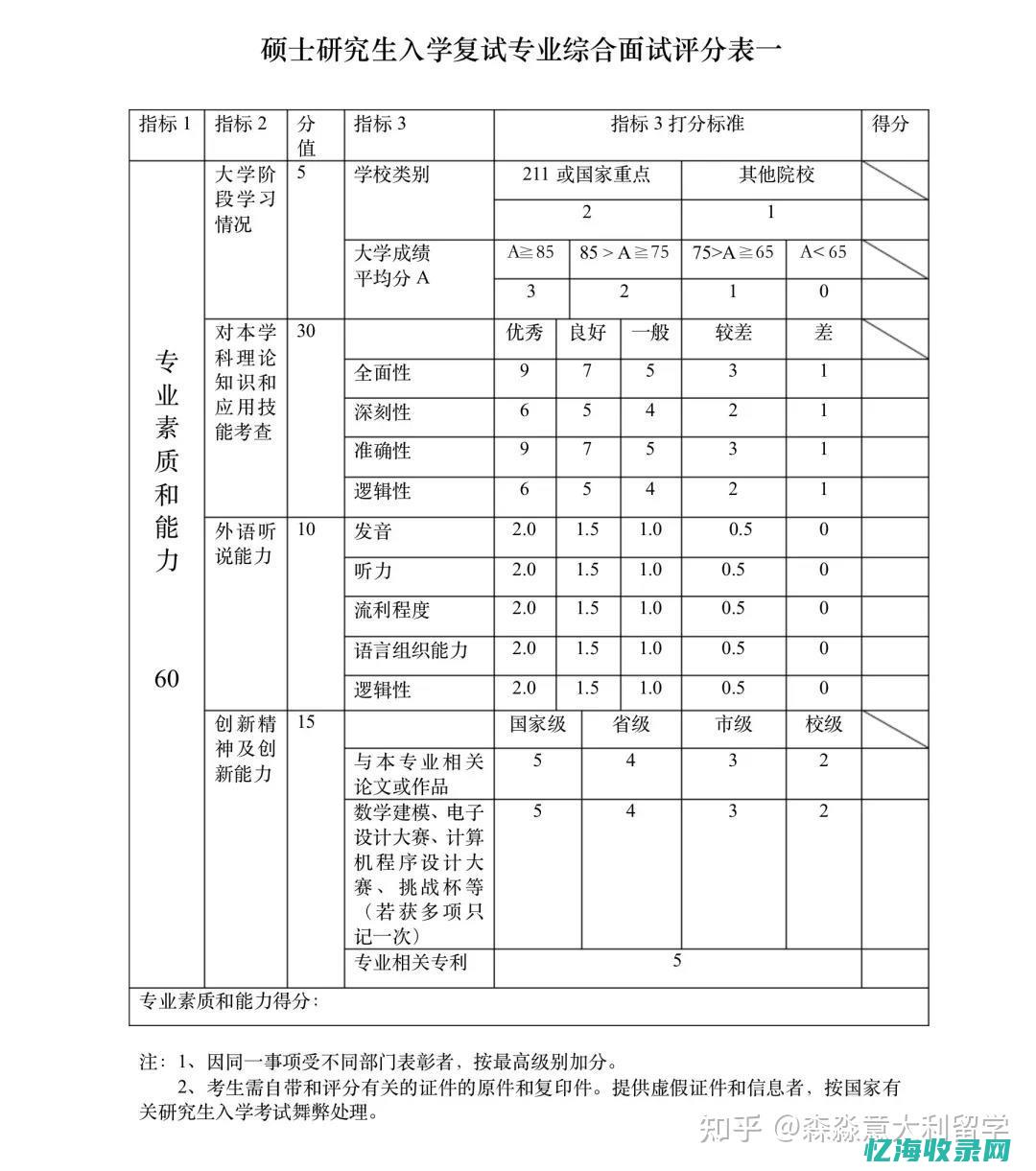 SEO专家分享如何通过网站诊断提升排名 (资深seo专家)