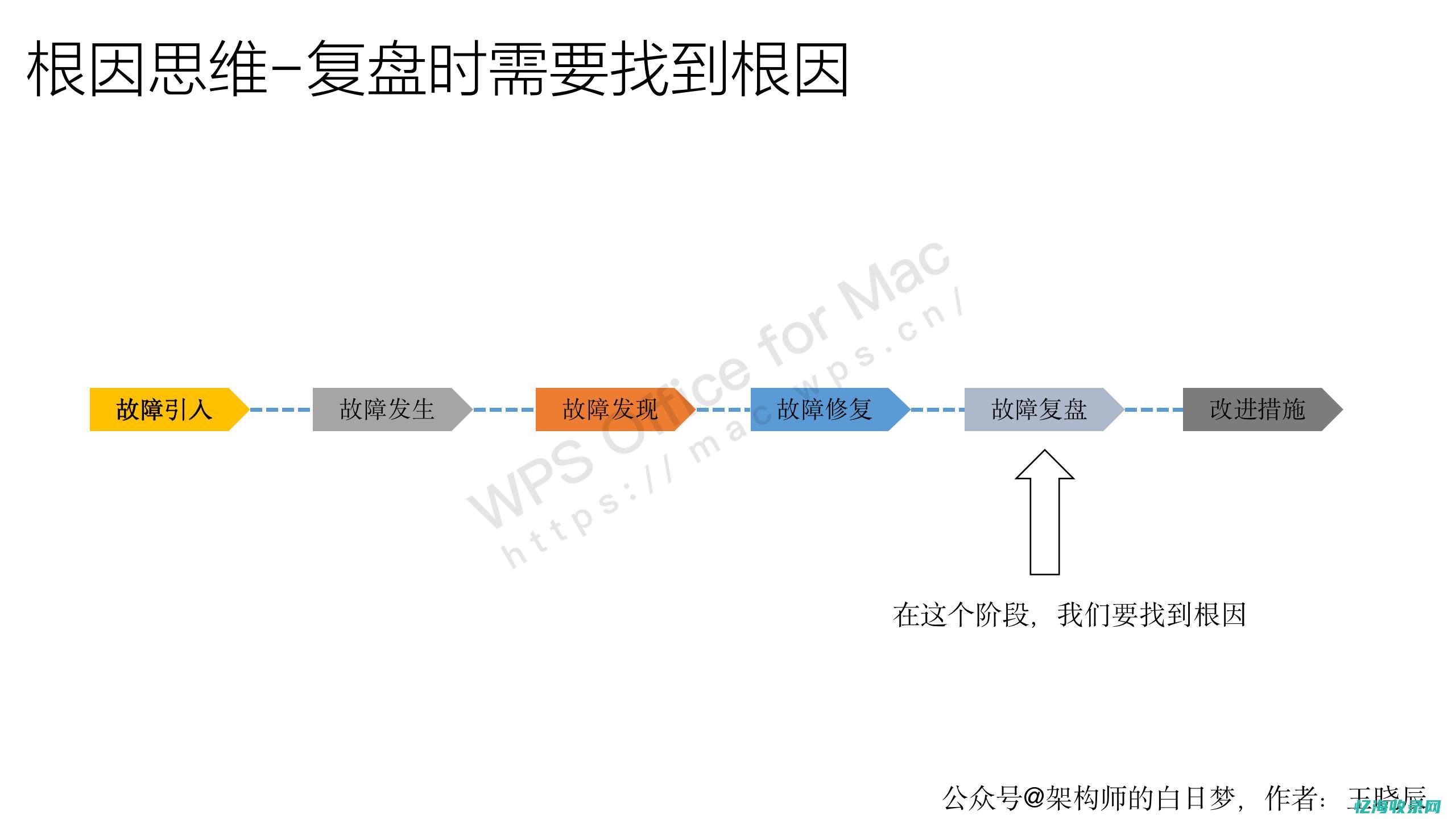 从根本上讲