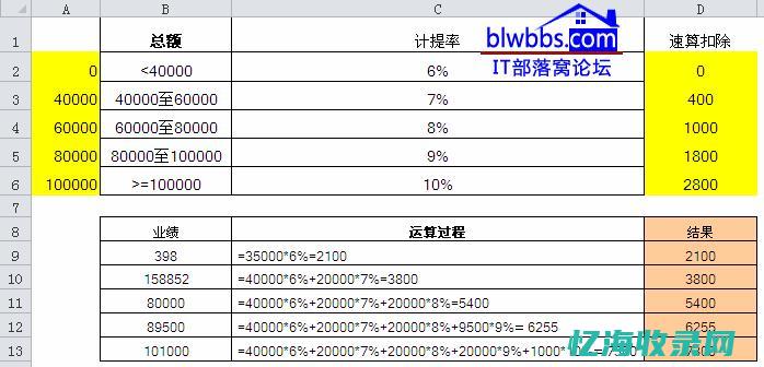 如何计算提成工资