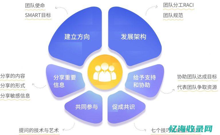 专业团队打造一流网站运营平台-郑州上善网站建设 (专业团队打造五步骤)