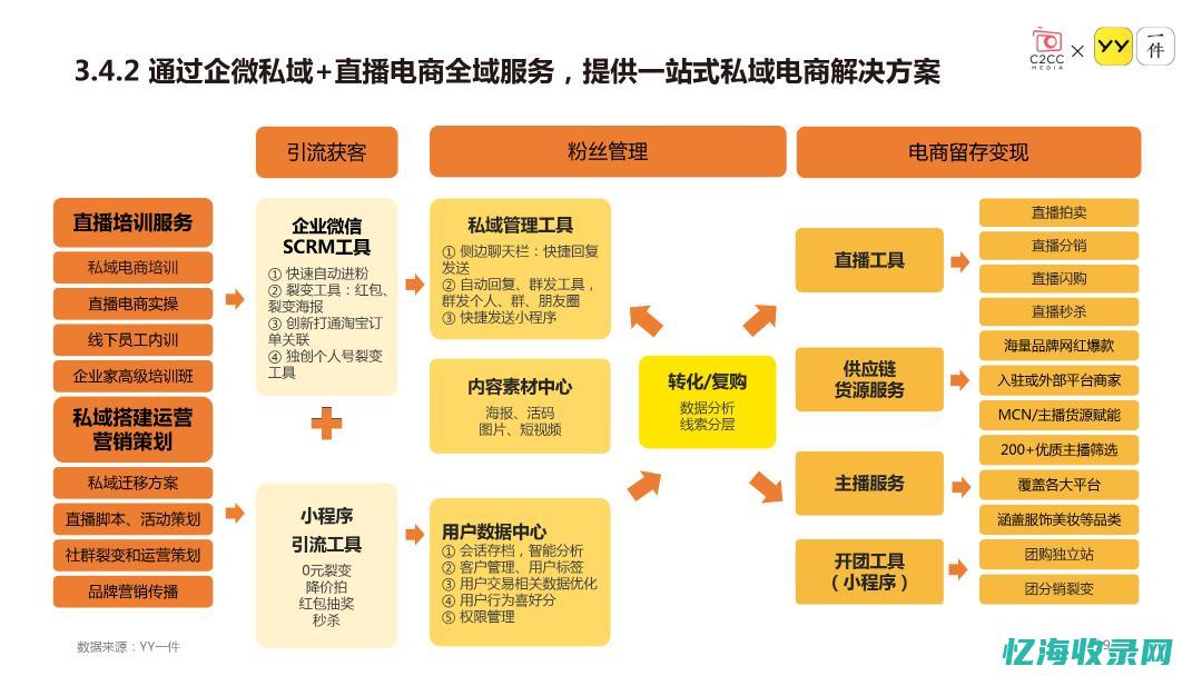 掌握电商SEO技巧