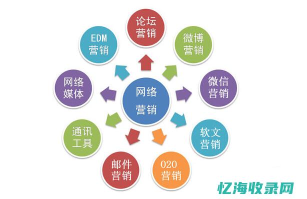 网站营销利器有哪些