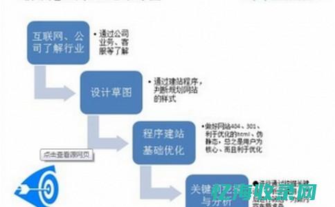 SEO优化系统深度解析：策略与实践相结合(优化 seo)