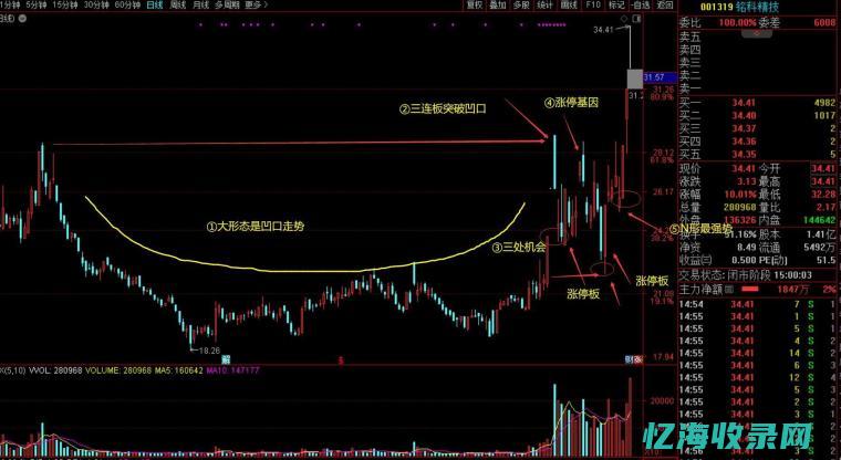 实战指南：SEO排名飞速提升技巧大揭秘 (实战指南书页怎么收集)