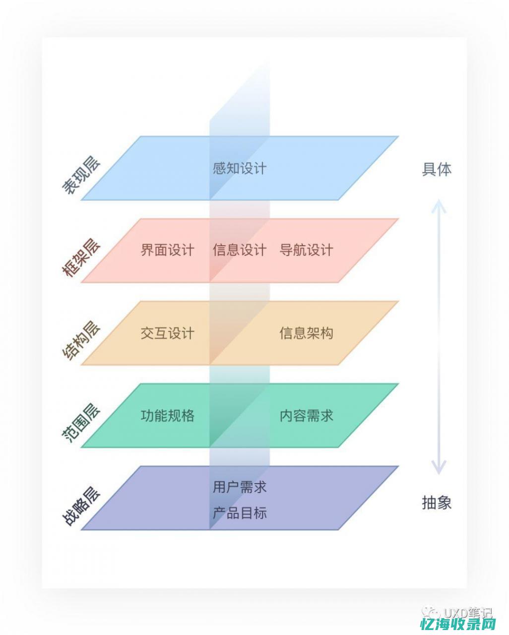 用户体验与内容优化：SEO排名快速提升的关键要素解析 (用户体验与内容的区别)