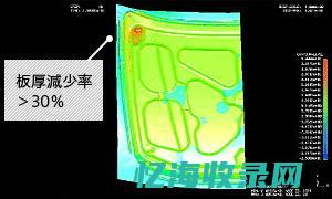 优势与使用指南