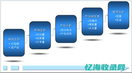 关键词策略在哪里找