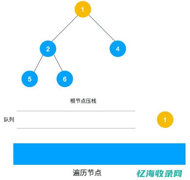 深度解析