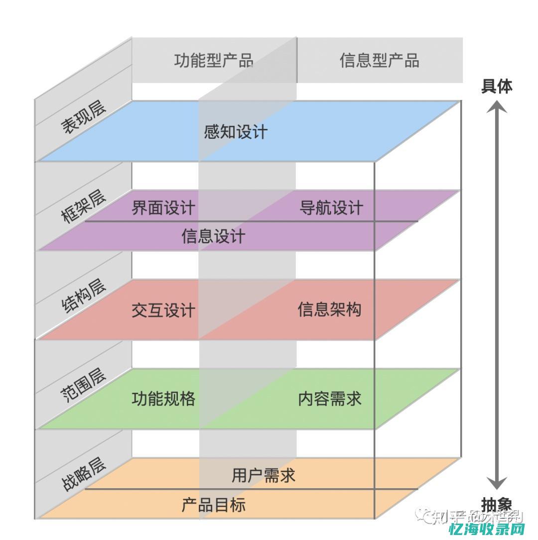 用户体验与SEO优化技术：双重助力网站成功的秘诀 (用户体验与实际生活中的案例应用的1500子作文)