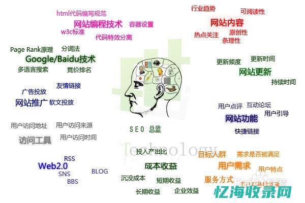 SEO优化秘籍：排名点击器的力量与策略(seo秘籍优化课程)