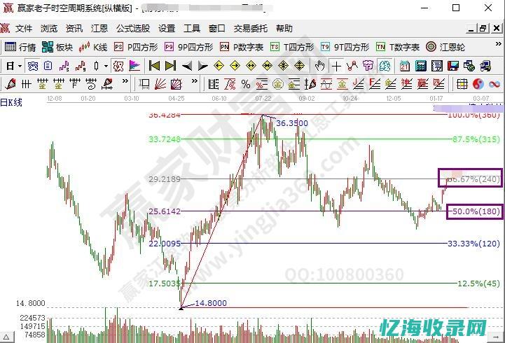 最新趋势下的SEO排名点击器使用技巧与策略(最新趋势下的经济发展)