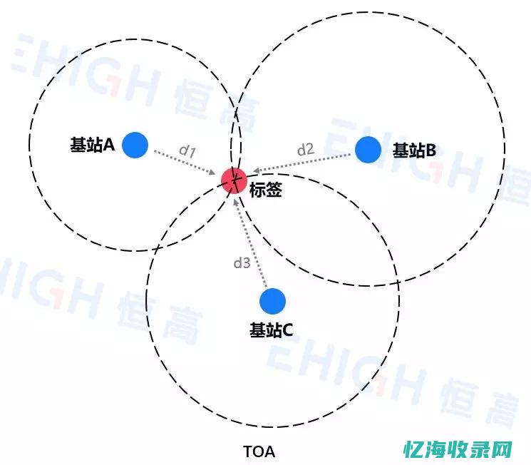 全方位解析附子SEO：从基础到进阶，助力网站流量增长(全方位解读)