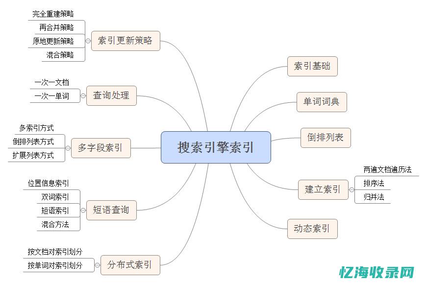 搜索引擎算法更新与SEO优化排名策略调整 (搜索引擎算法有哪几种)