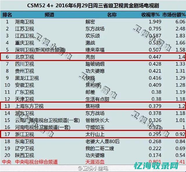 全方位解析百度关键词优化策略，助您成为搜索引擎王者(全方位解答)