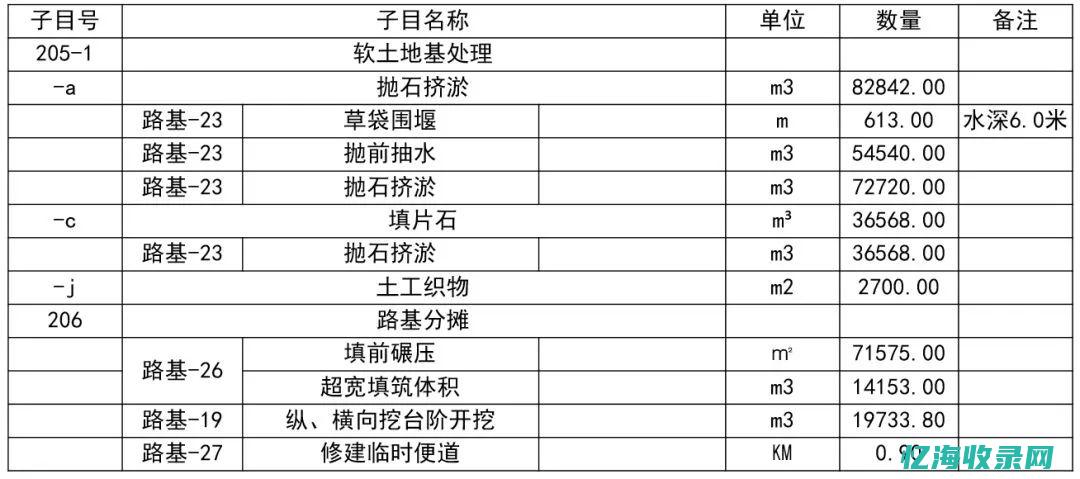 全方位解析：百度关键词SEO网站优化步骤与策略，打造高流量网站 (名字全方位解析)