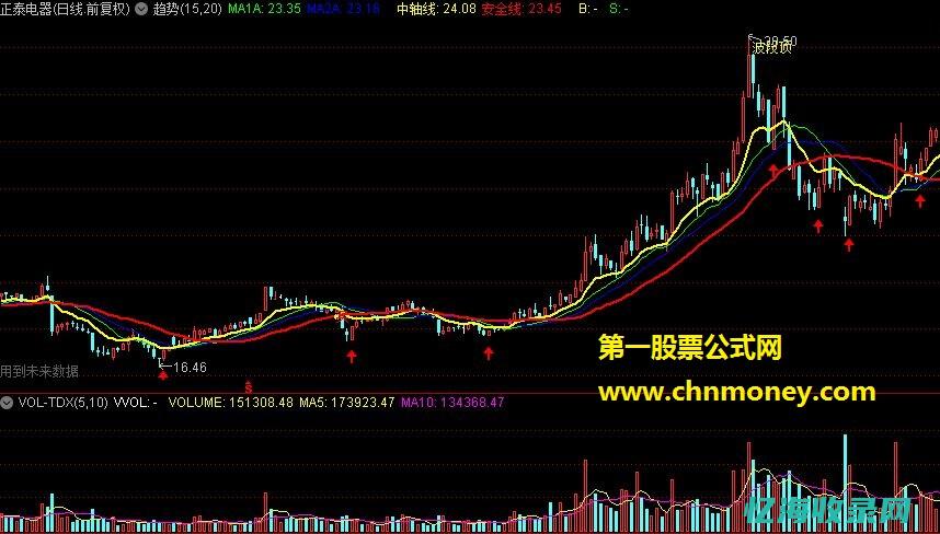 最新趋势下的成都SEO优化：技术、战术与市场洞察(最新趋势下的经济发展)