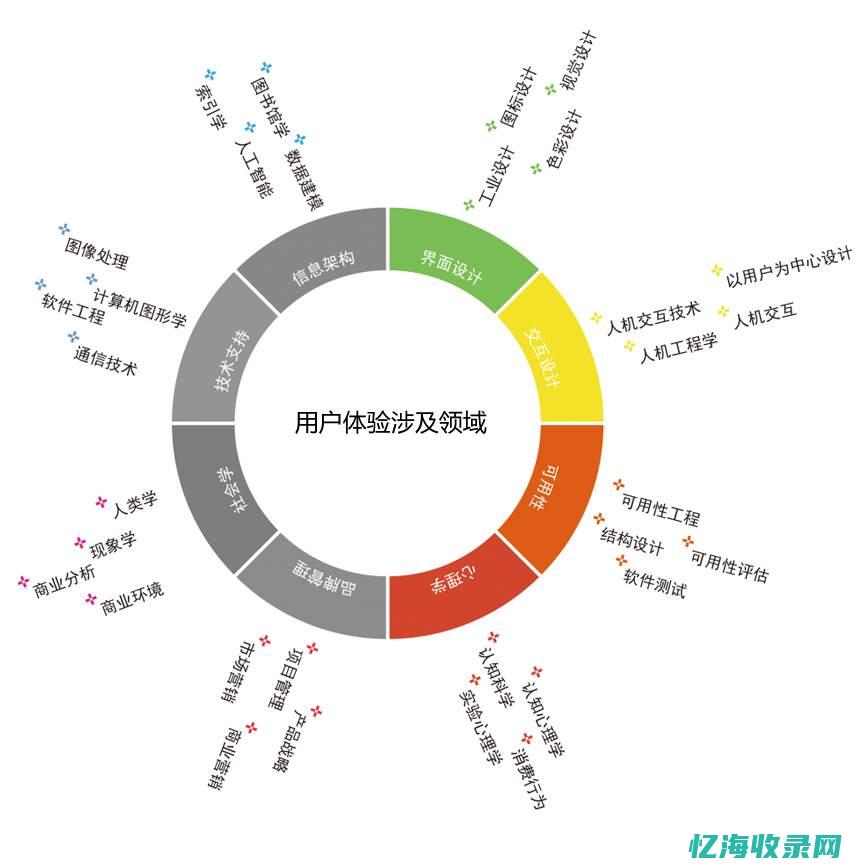 用户体验与搜索引擎双重优化：谷歌SEO的最新趋势和策略(用户体验与搜索的区别)