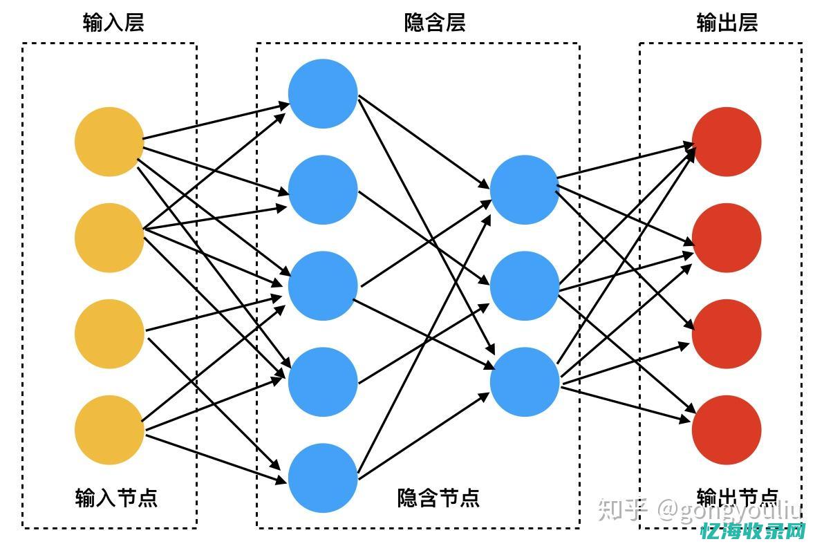 如何通过谷歌SEO优化提高网站流量和排名