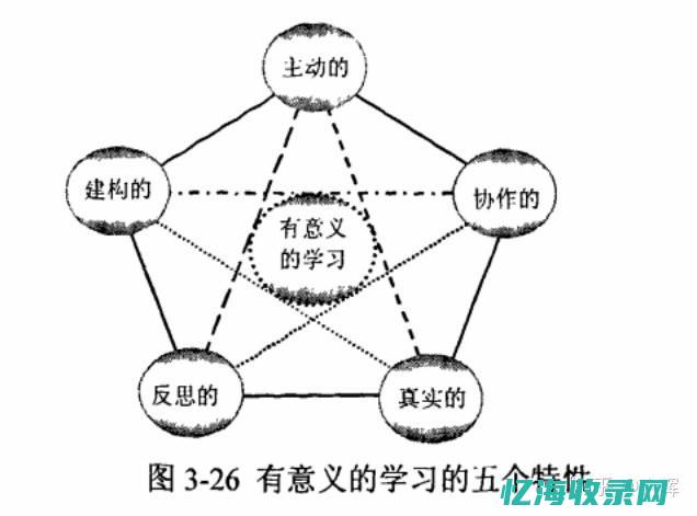 专家解析：如何使用SEO排名优化软件提升网站竞争力 (专家解析如何认定首套房)