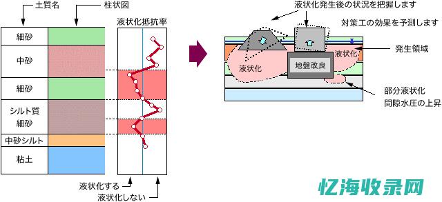 全面解析