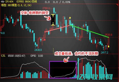 一站式解析SEO关键词优化收费标准和注意事项 (一站式解决平台叫什么)