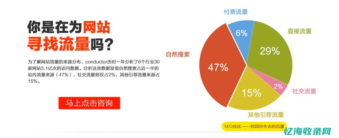 SEO专家分享：快速排名优化技巧与案例分析 (资深seo专家)