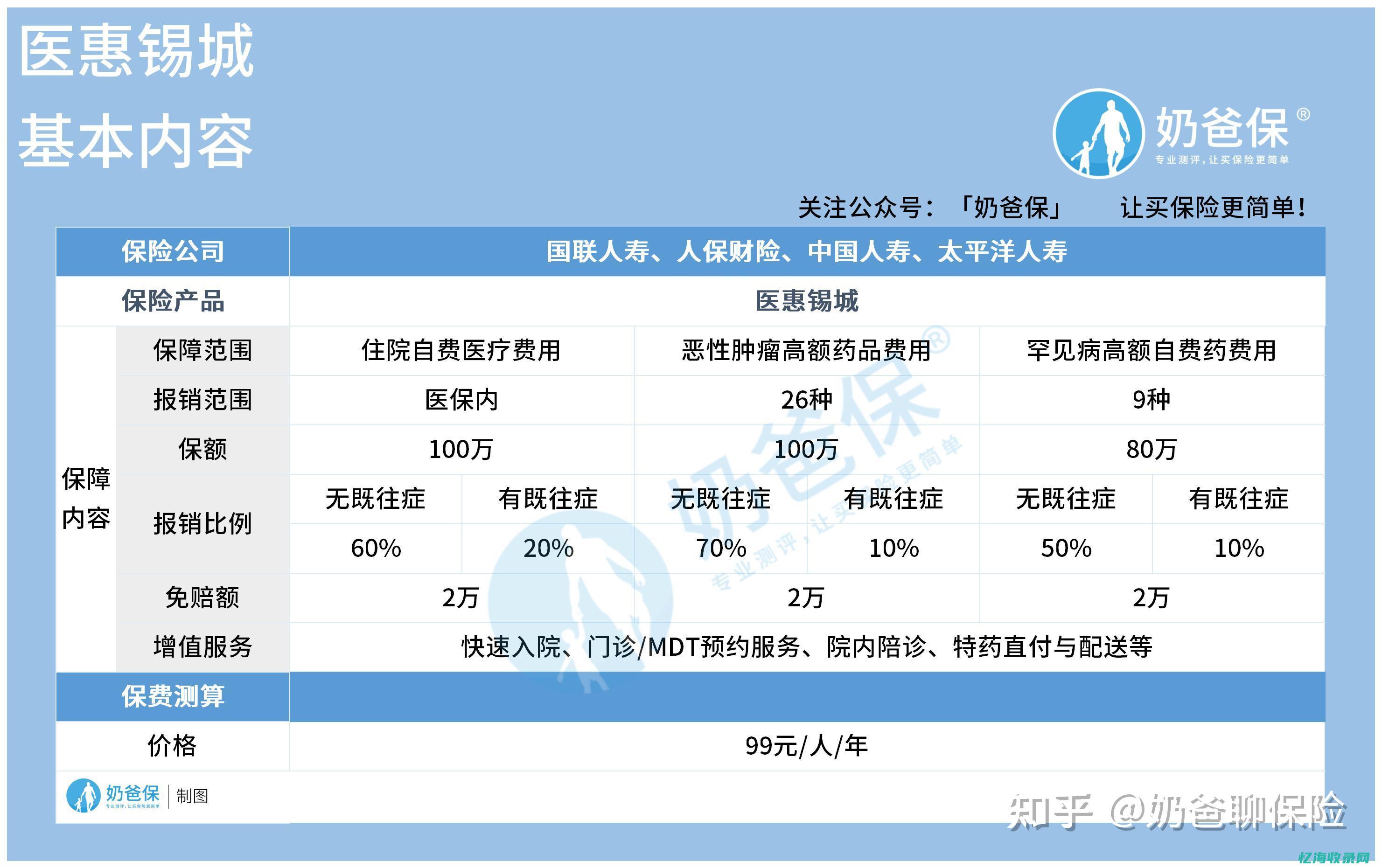 无锡seo报价