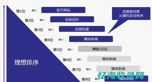 打造高曝光度的关键要素与技巧