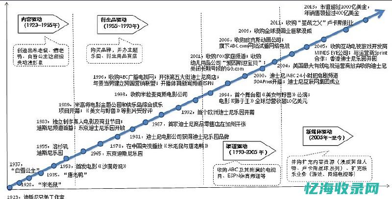 品牌成长之路：SEO推广的力量与运用技巧探讨(品牌成长之路怎么写)