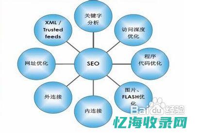 SEO技术深度解读：如何优化网站以获得更好的搜索引擎排名 (seo科技)