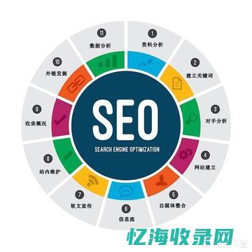 SEO排名优化位置揭秘：你该如何选择? (seo排名优化方法有哪些)