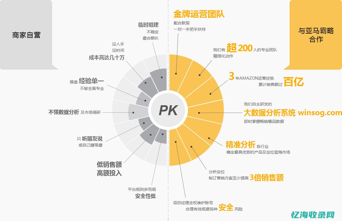 百度SEO的关键步骤