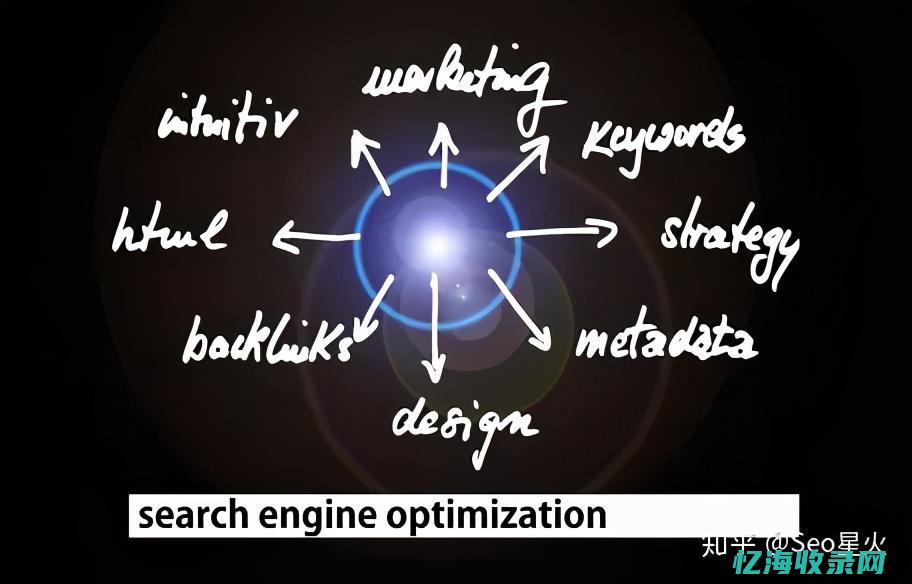 详解SEO：搜索引擎优化概念、作用与实施步骤(详解seymour duncan拾音器)