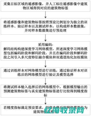 深度解析：顶级SEO案例中的关键词优化之道(顶pin)